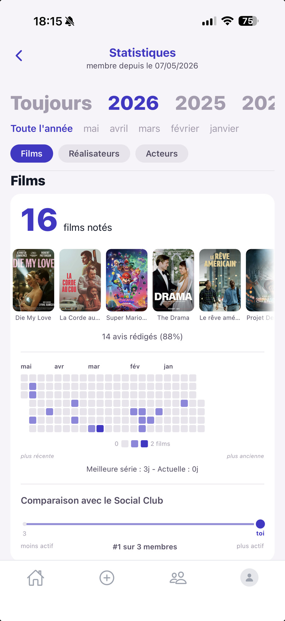 Statistiques